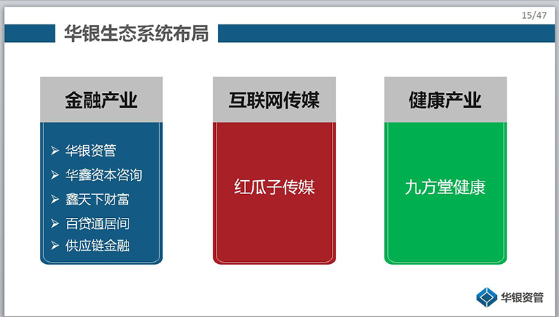 華銀生態(tài)系統布局